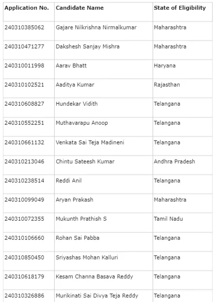 JEE Mains 2024 Results