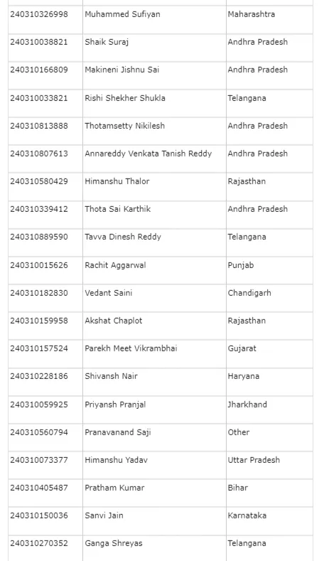 JEE Mains 2024 Results