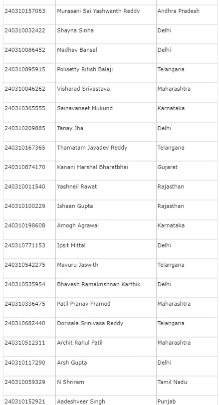 JEE Mains 2024 Results