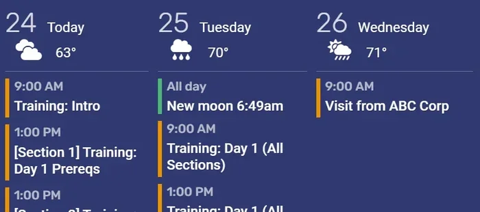 15 Days Weather Report in My Location for Planning