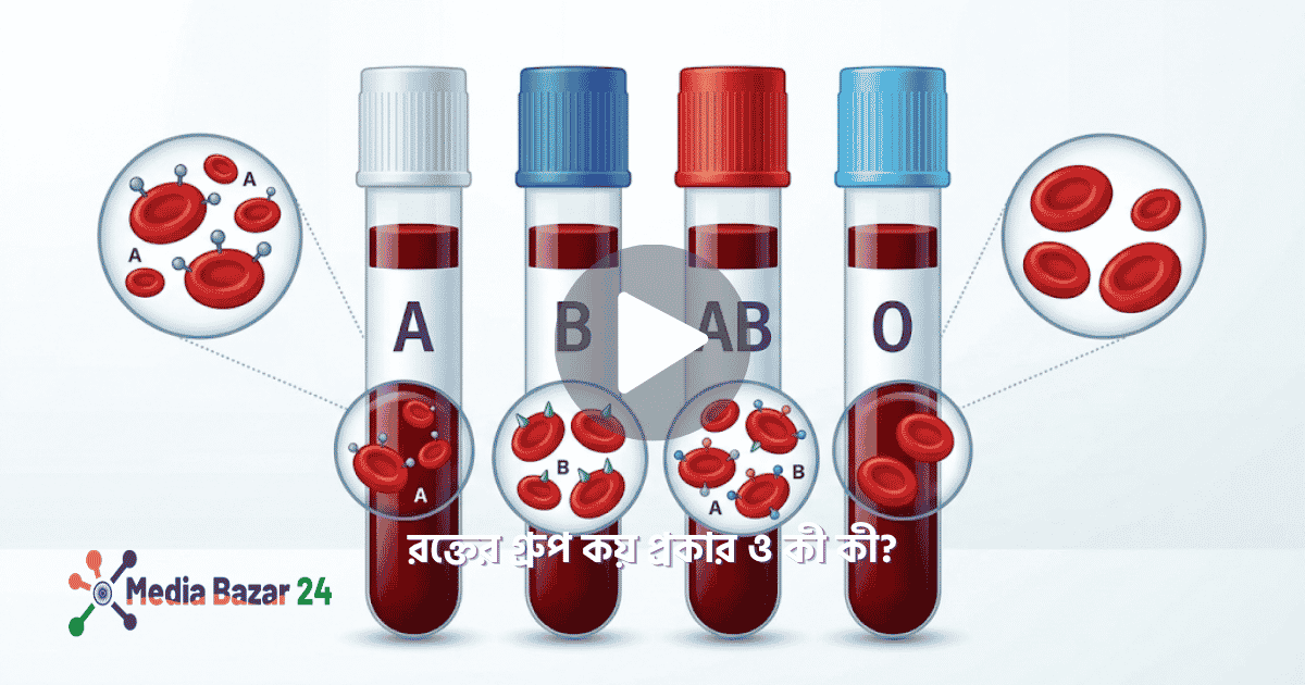 রক্তের গ্রুপ কয় প্রকার ও কী কী?